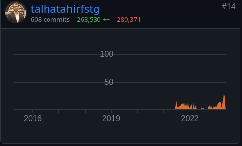 Github contributions