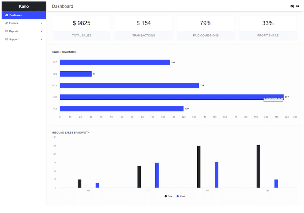 Kailo: ReactJS Redux Dashboard