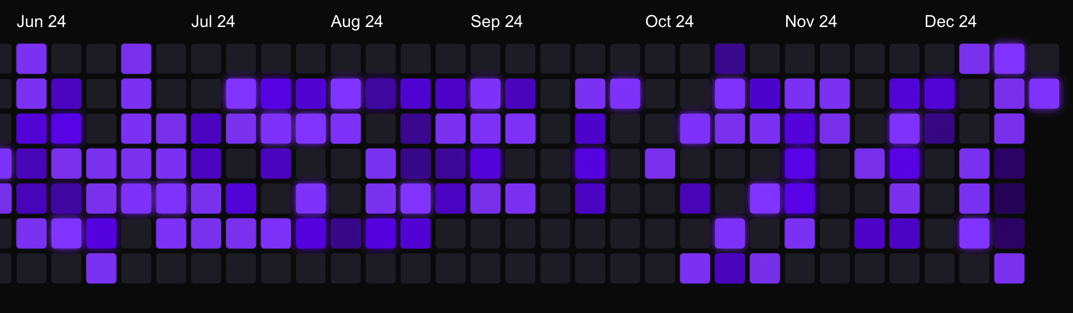 Gitch.art - Beautiful GitHub Contribution Graphs