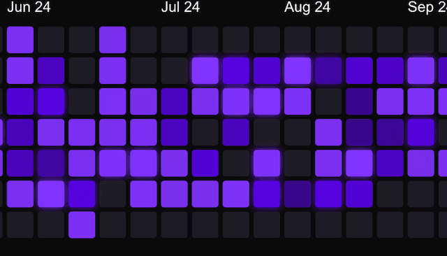 Gitchart: Create Beautiful GitHub Contribution Graphs